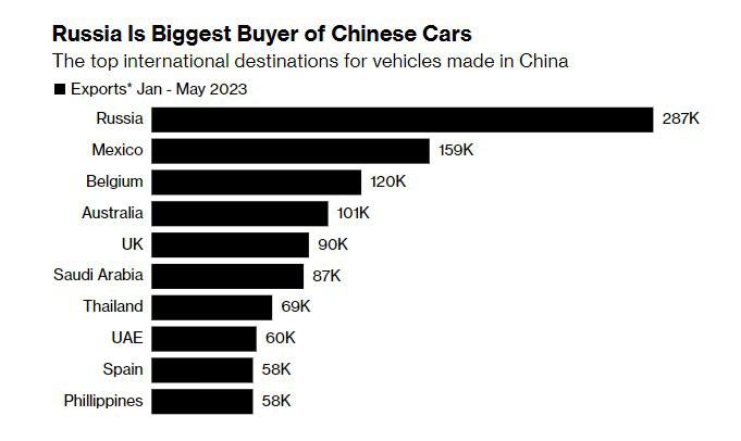 Китайские автопроизводители